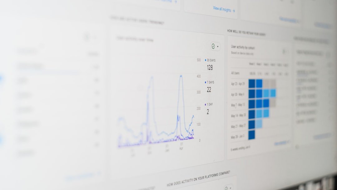 Photo Customizable dashboards